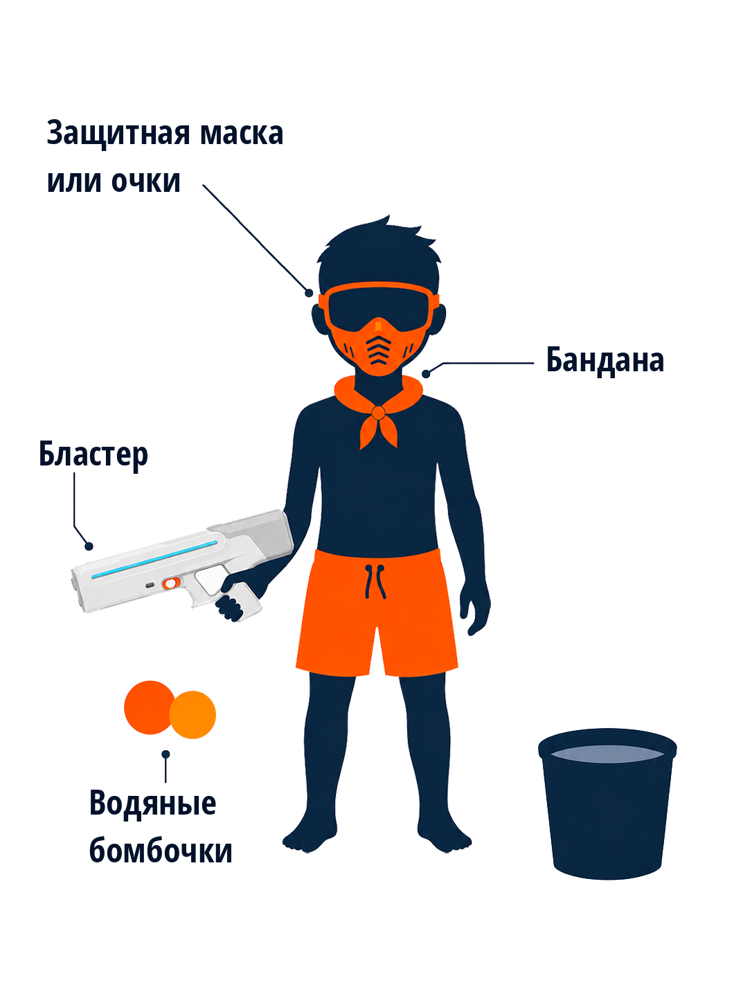 Комплект Водяной (5+)